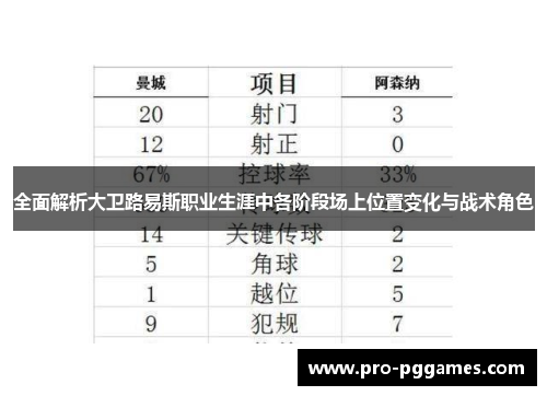 全面解析大卫路易斯职业生涯中各阶段场上位置变化与战术角色