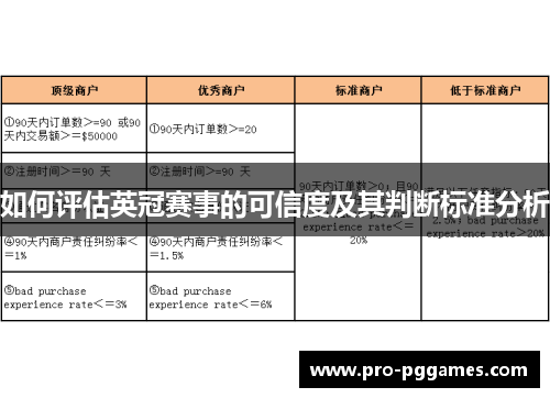 如何评估英冠赛事的可信度及其判断标准分析