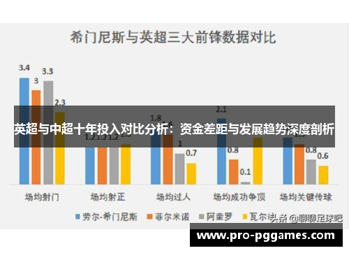 英超与中超十年投入对比分析:资金差距与发展趋势深度剖析 英超与中超十年投入对比分析:资金差距与发展趋势深度剖析