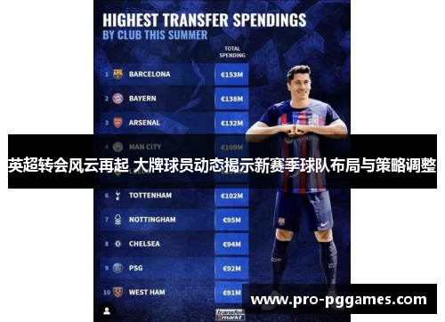 英超转会风云再起 大牌球员动态揭示新赛季球队布局与策略调整 英超转会风云再起 大牌球员动态揭示新赛季球队布局与策略调整