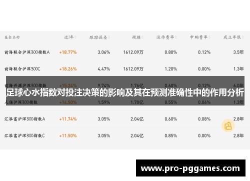 足球心水指数对投注决策的影响及其在预测准确性中的作用分析