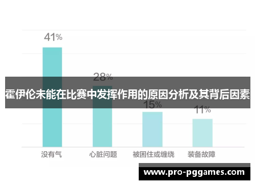 霍伊伦未能在比赛中发挥作用的原因分析及其背后因素