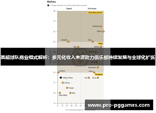 英超球队商业模式解析:多元化收入来源助力俱乐部持续发展与全球化扩张 英超球队商业模式解析:多元化收入来源助力俱乐部持续发展与全球化扩张