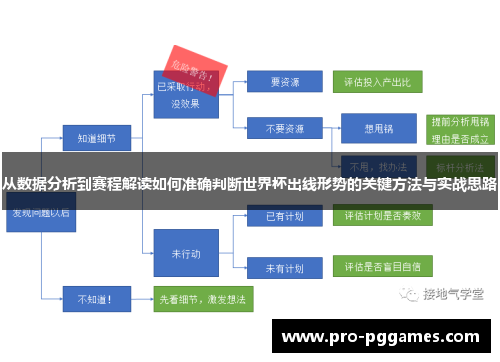 从数据分析到赛程解读如何准确判断世界杯出线形势的关键方法与实战思路 从数据分析到赛程解读如何准确判断世界杯出线形势的关键方法与实战思路