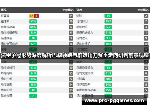 法甲争冠形势深度解析巴黎领跑与群雄角力赛季走向研判前景观察