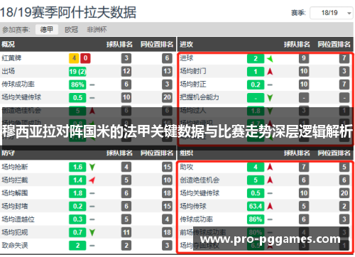 穆西亚拉对阵国米的法甲关键数据与比赛走势深层逻辑解析