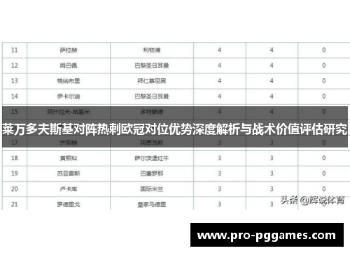 莱万多夫斯基对阵热刺欧冠对位优势深度解析与战术价值评估研究 莱万多夫斯基对阵热刺欧冠对位优势深度解析与战术价值评估研究