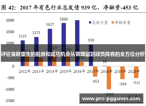 评估曼联重生的前景和成功机会从管理层到球员阵容的全方位分析 评估曼联重生的前景和成功机会从管理层到球员阵容的全方位分析