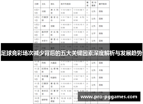 足球竞彩场次减少背后的五大关键因素深度解析与发展趋势 足球竞彩场次减少背后的五大关键因素深度解析与发展趋势