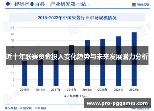 近十年联赛资金投入变化趋势与未来发展潜力分析