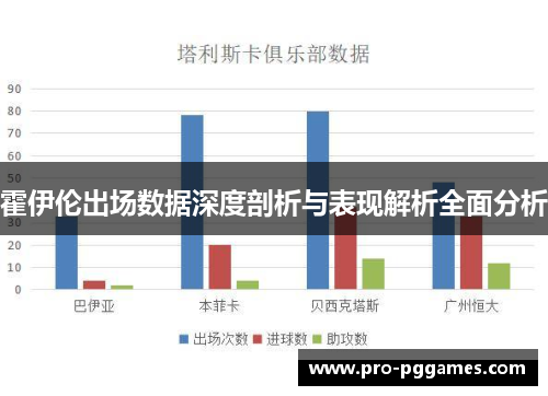 霍伊伦出场数据深度剖析与表现解析全面分析