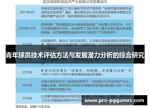 青年球员技术评估方法与发展潜力分析的综合研究